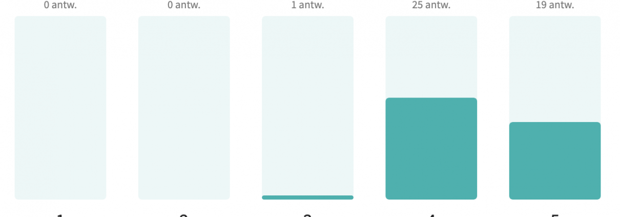 algemeen - Evaluatie 2020 score 4.4 1210x423 - Leden-enquete UHTT – 2020 -